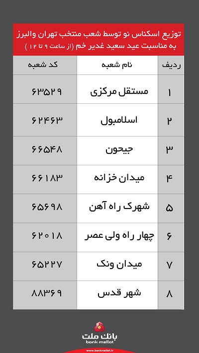 بانک ملت