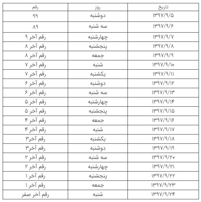 کارت سوخت