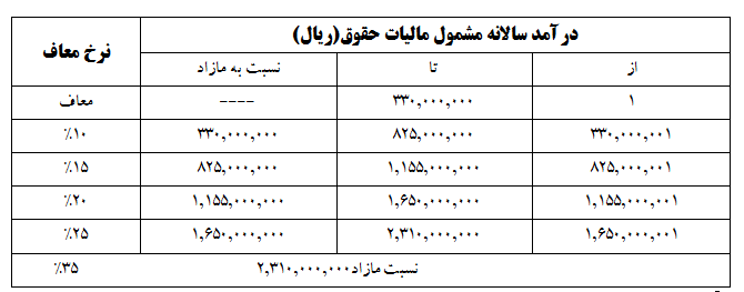 مالیات