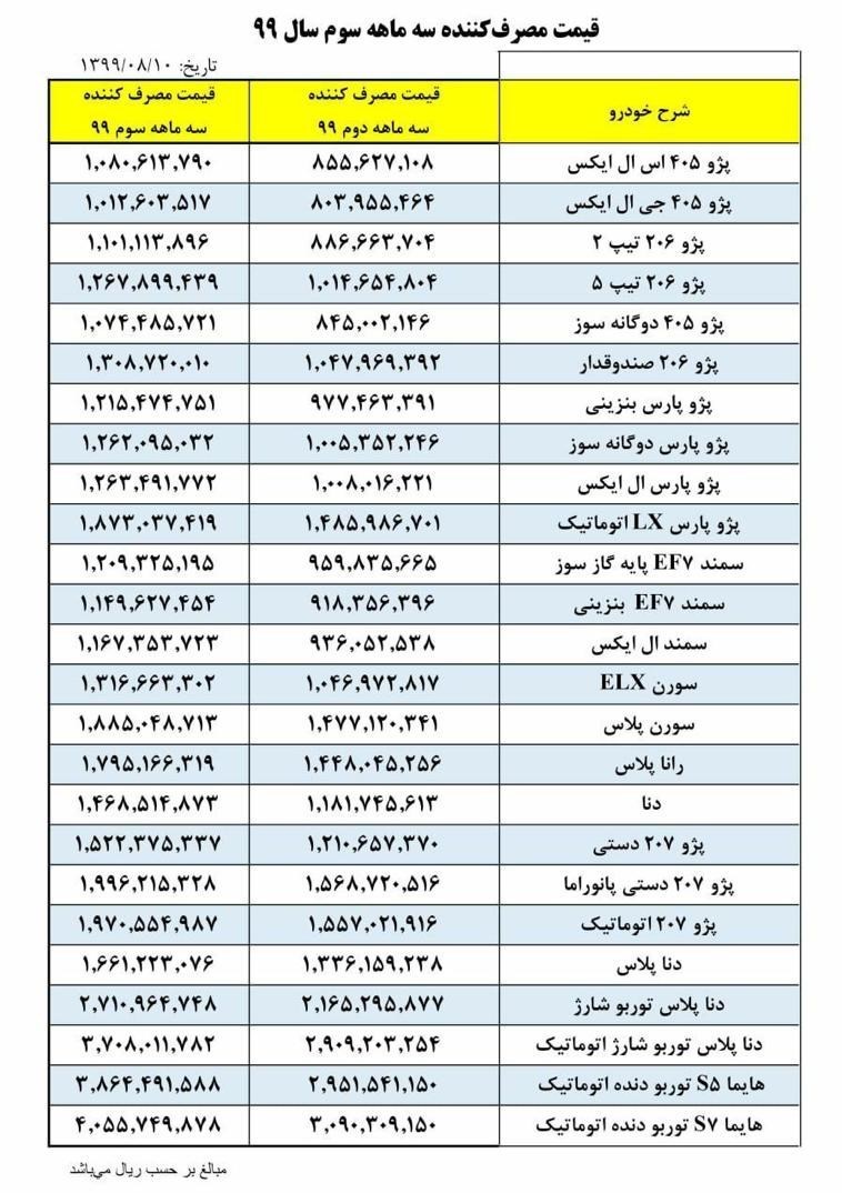 ایران خودرو