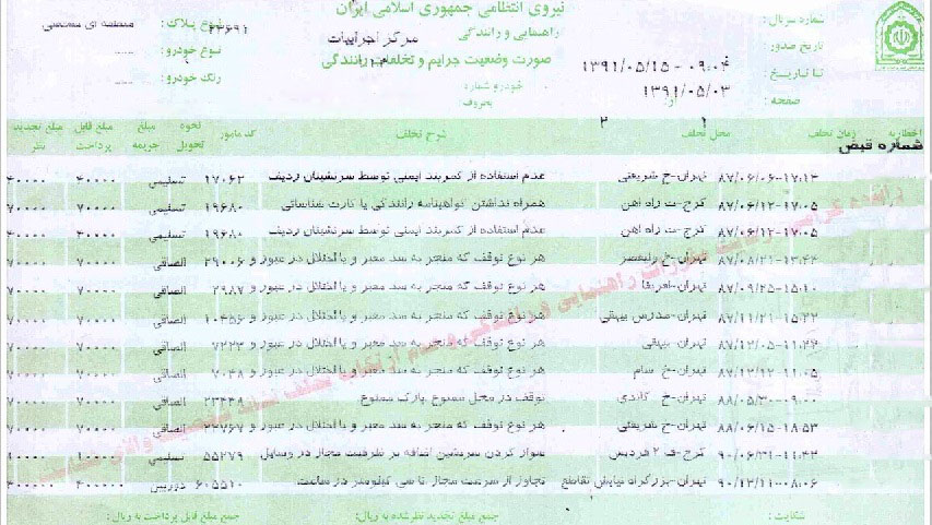 دیرکرد جرایم رانندگی تا پایان سال ۹۶ بخشوده شد