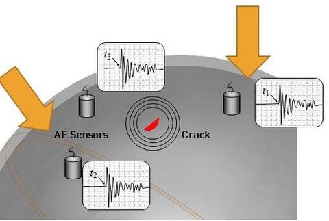 آزمون نشر صوتی در مخازن جایگاه‌های عرضه سی‌ان‌جی انجام شد