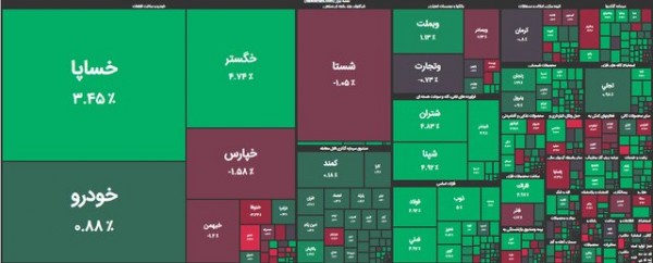 افزایش سود سپرده بانکی تاثیری بر بازار سرمایه نخواهد داشت