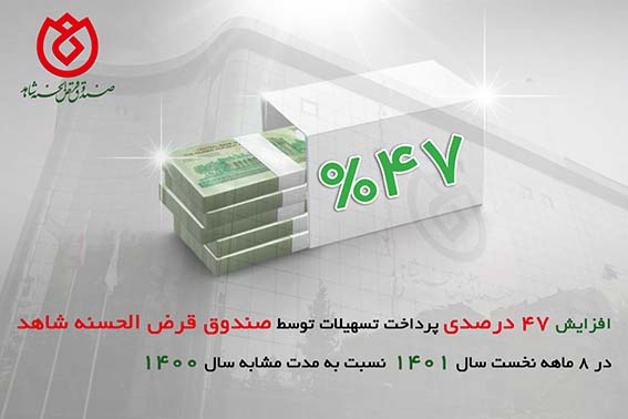 پرداخت بیش از ۲۱ هزار میلیارد ریال تسهیلات توسط صندوق قرض الحسنه شاهد