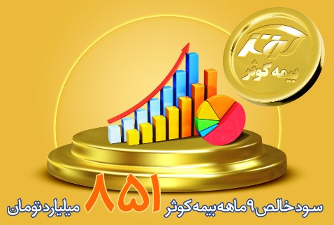 ۸۵۱ میلیارد تومان، سود خالص ۹ ماهه بیمه کوثر