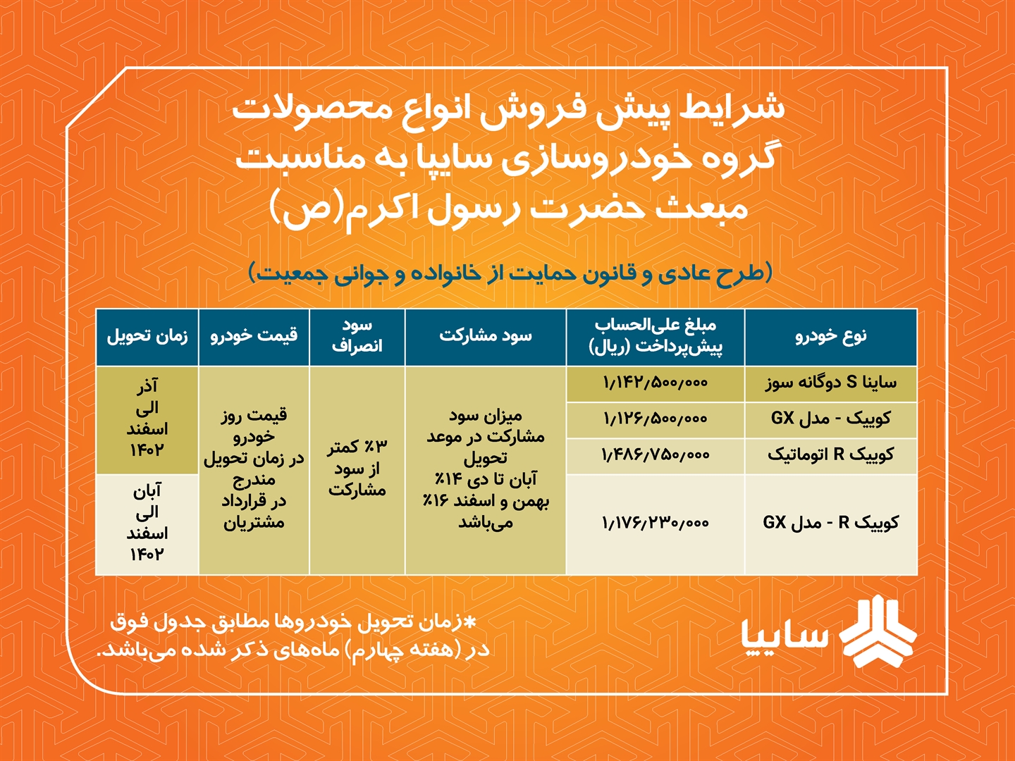 پیش ثبت‌نام محصولات سایپا به مناسبت مبعث حضرت رسول اکرم(ص)