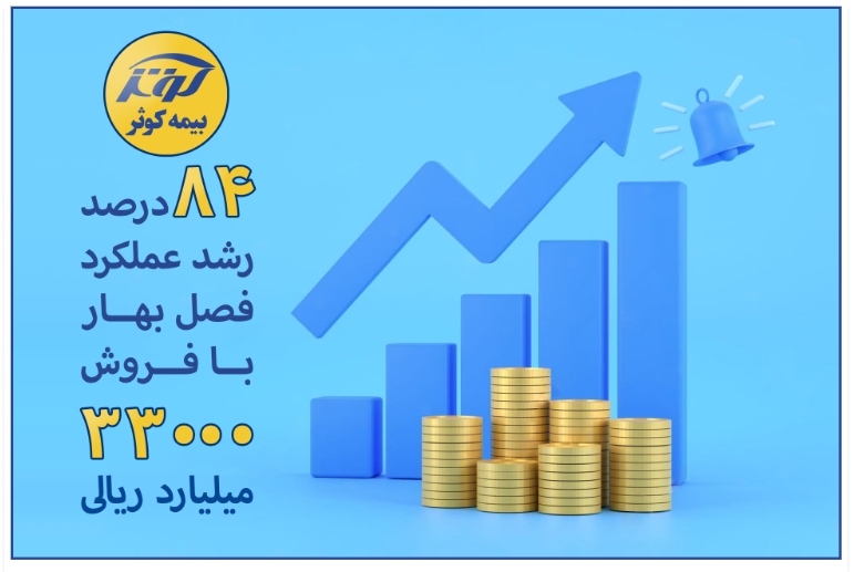 ثبت بالغ بر ۳۳ هزار میلیارد ریال حق بیمه تولیدی برای بیمه کوثر در ۳ ماه