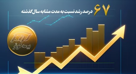 ۵۱ هزار میلیارد ریال حق بیمه تولیدی پنج ماه بیمه کوثر