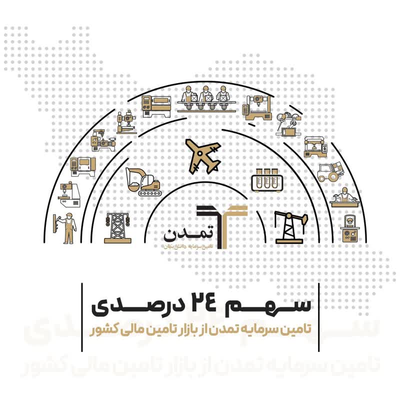 تمدن بیشترین سهم از بازار تامین مالی کشور را به خود اختصاص داد