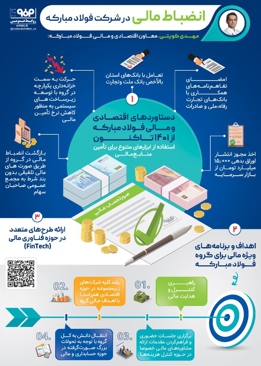 انضباط مالی در شرکت فولاد مبارکه