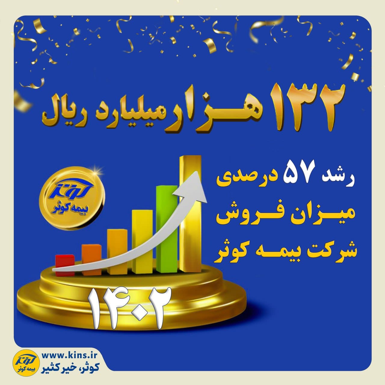  تحقق ۱۳۲ هزار میلیارد ریالی حق بیمه تولیدی بیمه کوثر