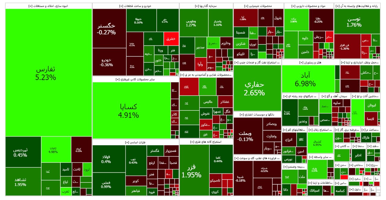 ۴۲ هزار و ۳۰۵ میلیارد تومان صندوق و اوراق در بورس معامله شد