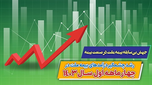 رشد درآمدهای بیمه ملت در چهار ماه