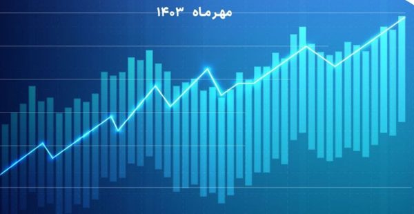 رکورد تاریخی بانک صادرات ایران در جذب منابع طی یک سال