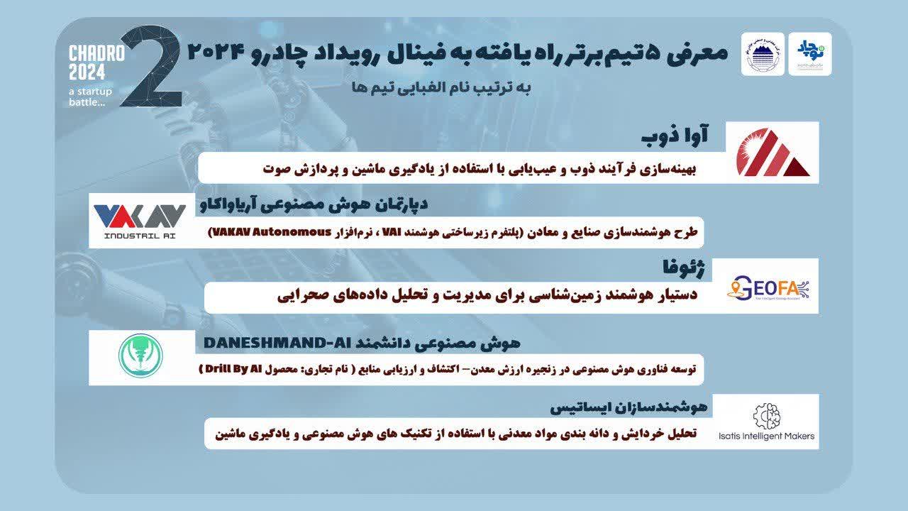 ۵ تیم برتر به فینال رقابت استارتاپی «چادرو ۲۰۲۴» راه یافتند