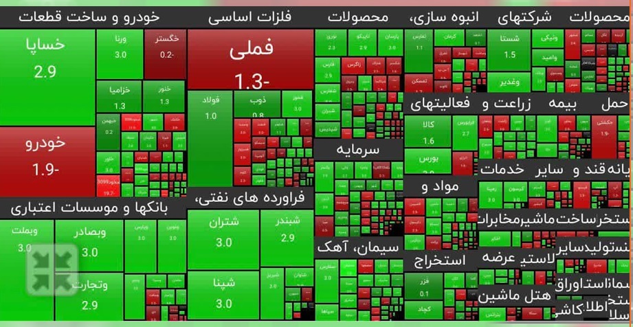 تداوم رشد ارزش سهم سایپا بعد از بازگشایی نماد