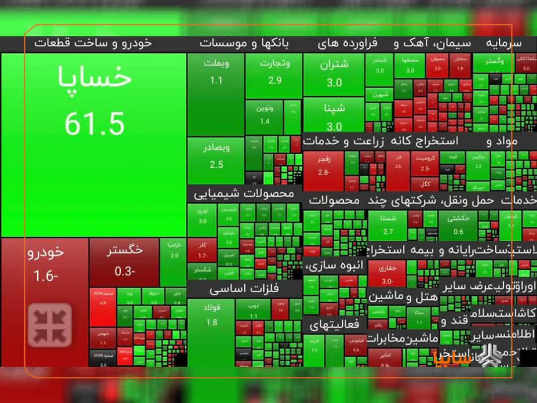 ۶۱.۵ درصد رشد ارزش سهم خساپا در روز اول بازگشایی