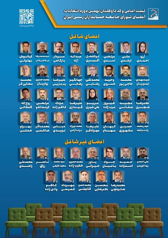 نبض شفافیت اقتصادی کشور در دستان حرفه