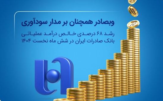 رشد ۶۸ درصدی خالص درآمد عملیاتی بانک صادرات ایران در شش ماه
