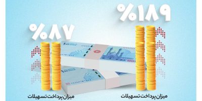 بانک گردشگری ۸۶۰۰ میلیارد ریال تسهیلات ازدواج و فرزندآوری پرداخت کرد
