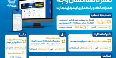 صفر تا صد انتقال وجه با ابزارهای غیر حضوری بانک تجارت