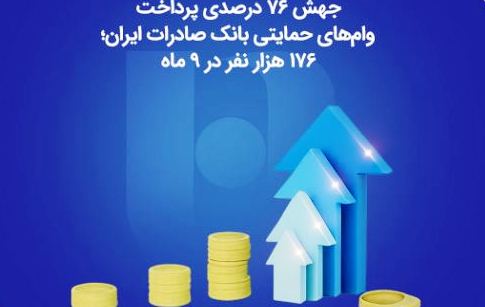 جهش ۷۶ درصدی پرداخت وام‌های حمایتی بانک صادرات ایران