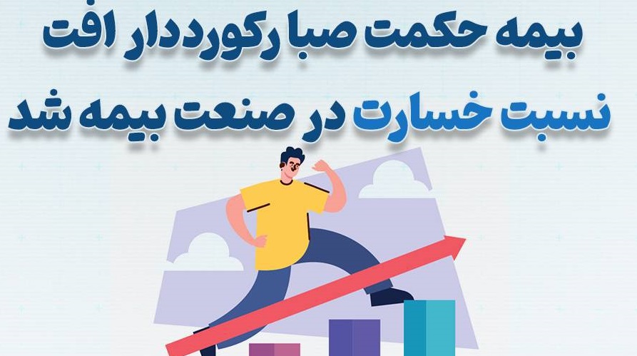 بیمه حکمت صبا رکورددار افت نسبت خسارت در صنعت بیمه شد