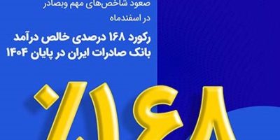 رکورد ۱۶۸ درصدی خالص درآمد بانک صادرات ایران در پایان ۱۴۰۴