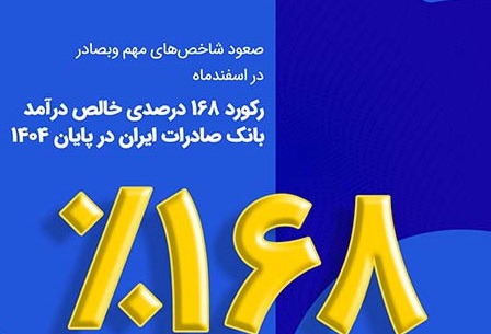 رکورد ۱۶۸ درصدی خالص درآمد بانک صادرات ایران در پایان ۱۴۰۴