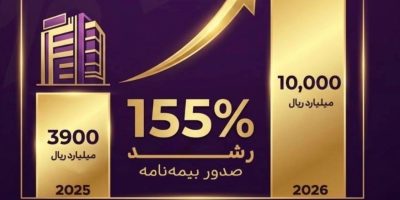 عبور بیمه آرمان از مرز یک همت حق‌بیمه تولیدی