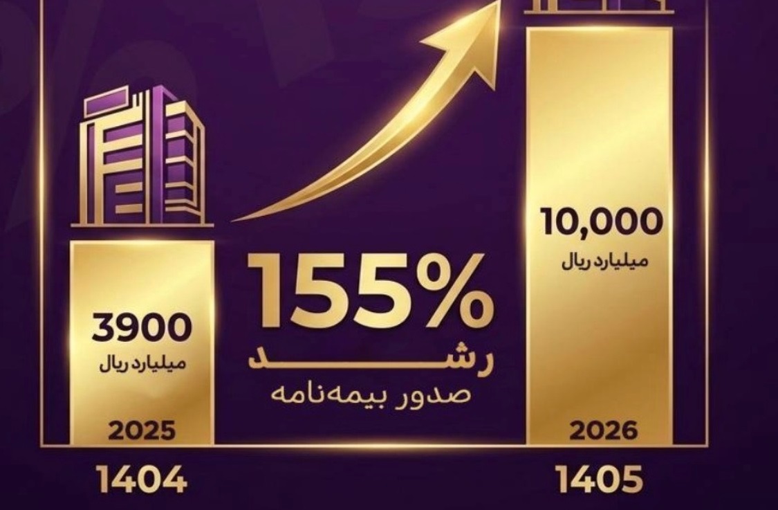 عبور بیمه آرمان از مرز یک همت حق‌بیمه تولیدی