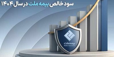رشد ۲۲۰ درصدی سود خالص بیمه ملت در سال ۱۴۰۴