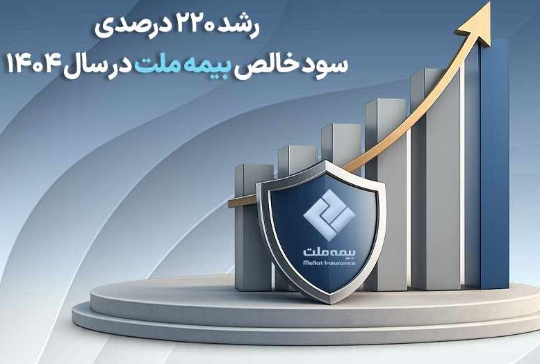 رشد ۲۲۰ درصدی سود خالص بیمه ملت در سال ۱۴۰۴