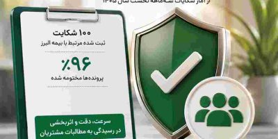 ثبت و رسیدگی مطلوب به شکایات مشتریان در بیمه البرز