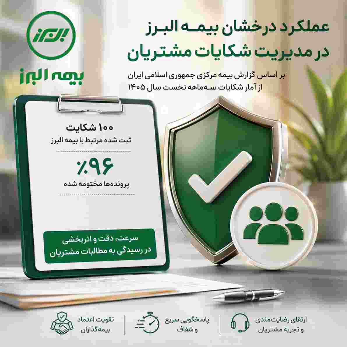 ثبت و رسیدگی مطلوب به شکایات مشتریان در بیمه البرز