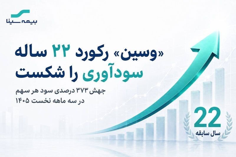 جهش ۳۷۳ درصدی سود هر سهم بیمه سینا