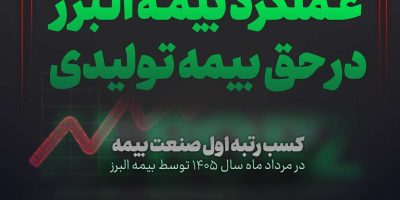 بیمه البرز صدرنشین بازار بیمه شد