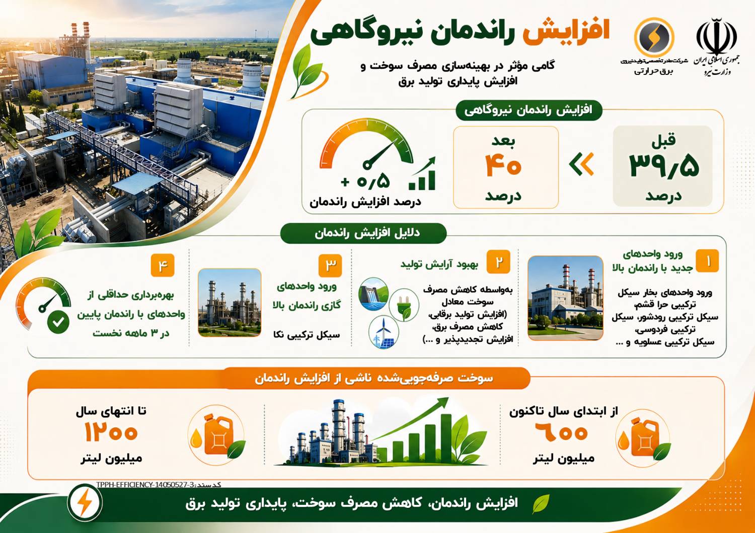 رکورد راندمان نیروگاه‌های حرارتی شکسته شد