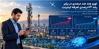 صنعت ارتباطات به اصلاح تعرفه نیاز دارد